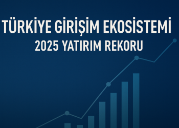 Türkiye girişim ekosistemi 2025 yatırım rekoru – grafik ve yükselen trend çizgisi