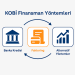 KOBİ finansman yöntemleri – banka kredisi, faktoring, alternatif çözümler