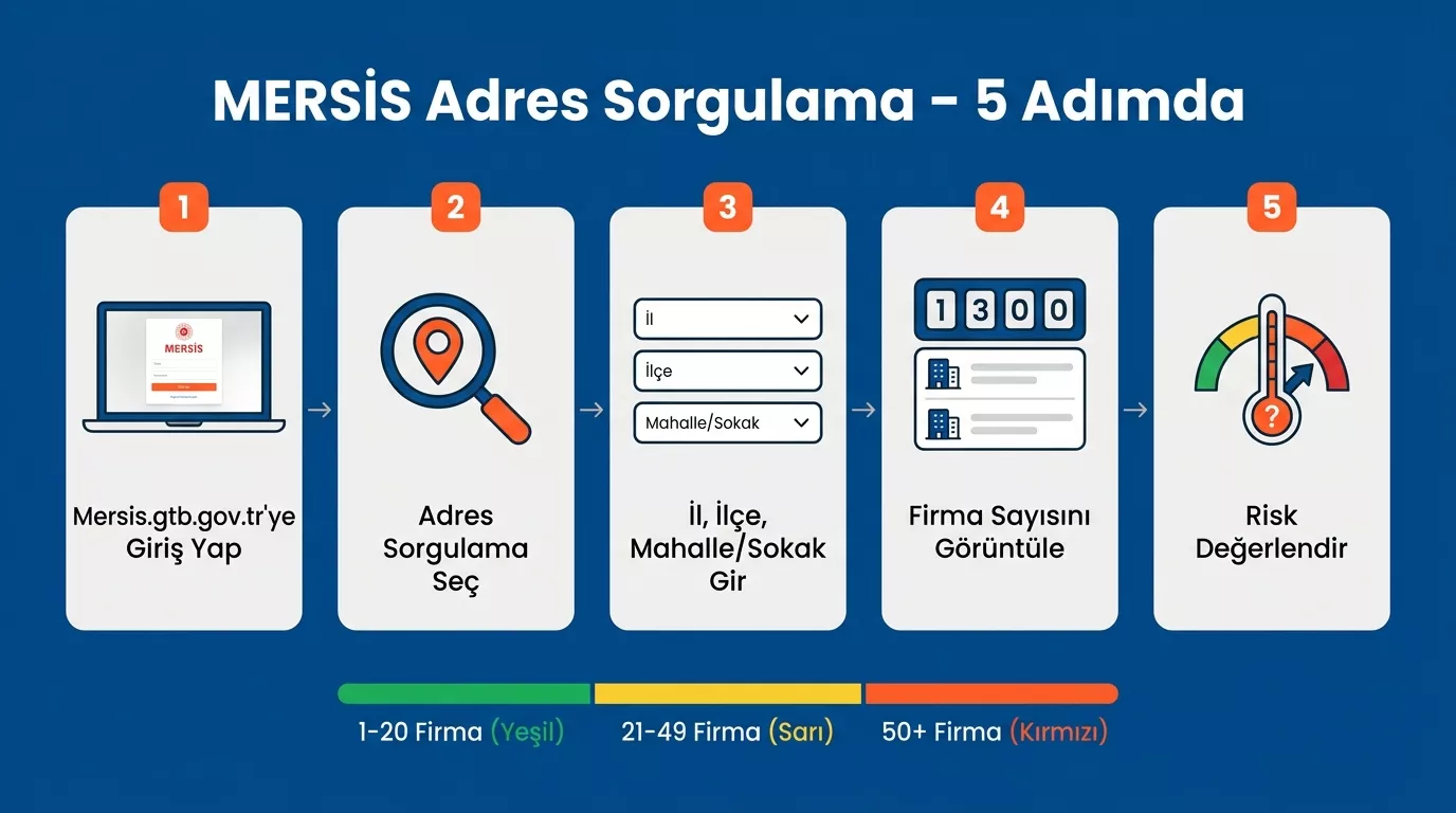 MERSİS adres sorgulama adımları – sanal ofis sağlayıcı kontrolü