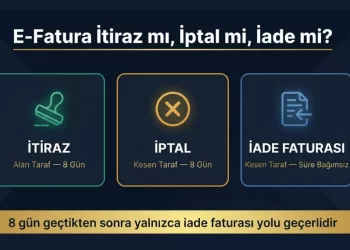 E-fatura itiraz iptal ve iade faturası farkı 2026 — hangi durumda itiraz hangi durumda iptal hangi durumda iade faturası düzenlenir karar rehberi