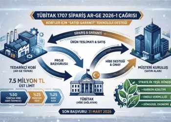 TÜBİTAK 1707 Sipariş Ar-Ge 2026-1 çağrısı bütçe üst limiti, hibe oranları ve müşteri-KOBİ iş birliği modelini gösteren resmi illüstrasyon.