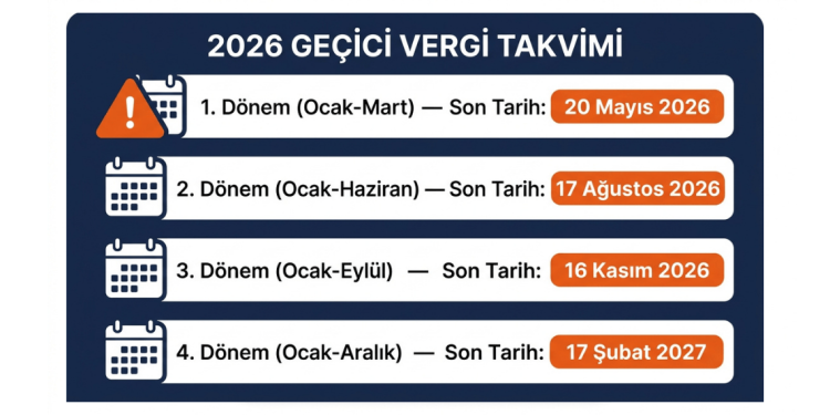 KOBİ sahibi geçici vergi dönemleri 2026 takvimini incelerken — beyanname tarihleri ve ödeme süreleri rehberi