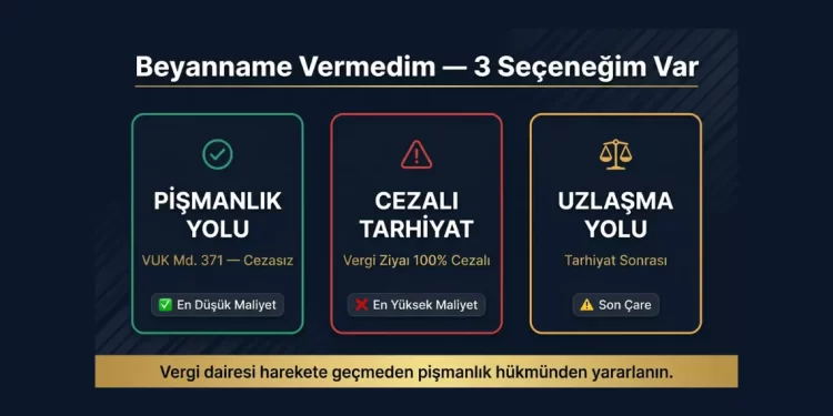 Gelir vergisi beyannamesi vermedim ne yapacağım 2026 — pişmanlık yolu VUK 371 cezasız beyanname, cezalı tarhiyat ve uzlaşma yolu karşılaştırması
