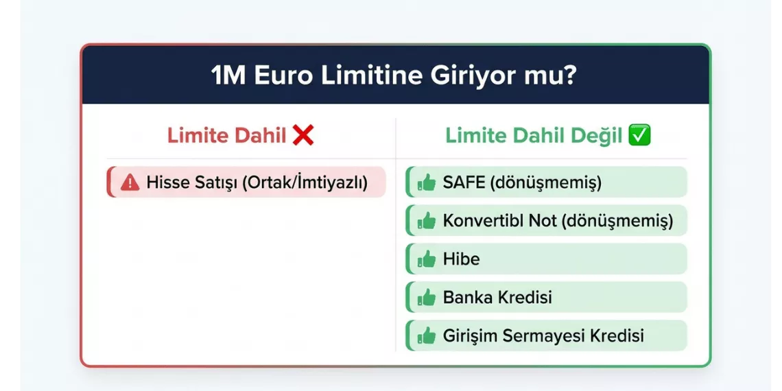 Open Horizons 1 milyon Euro öz sermaye limiti hesaplama — SAFE ve konvertibl not limite dahil değil