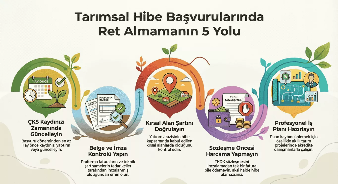 tarımsal hibe başvurularının reddedilmesine neden olan 5 neden infografik