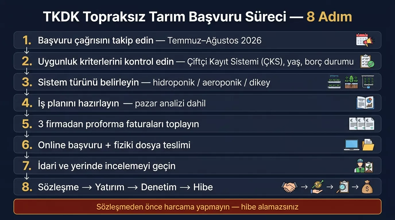 tkdk-topraksiz-tarim-basvuru-8-adim-2026-ipard