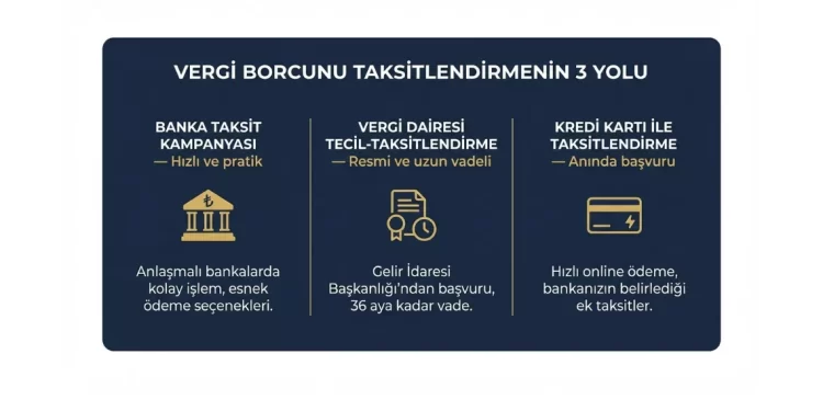 Vergi borcunu taksitlendirmenin 3 yolu — banka kampanyası, GİB yapılandırması ve kredi kartı taksidi karşılaştırması