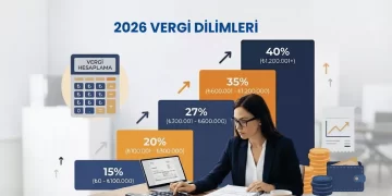 Mali müşavir ofisinde 2026 vergi dilimi oranlarını gösteren infografik poster önünde çalışıyor