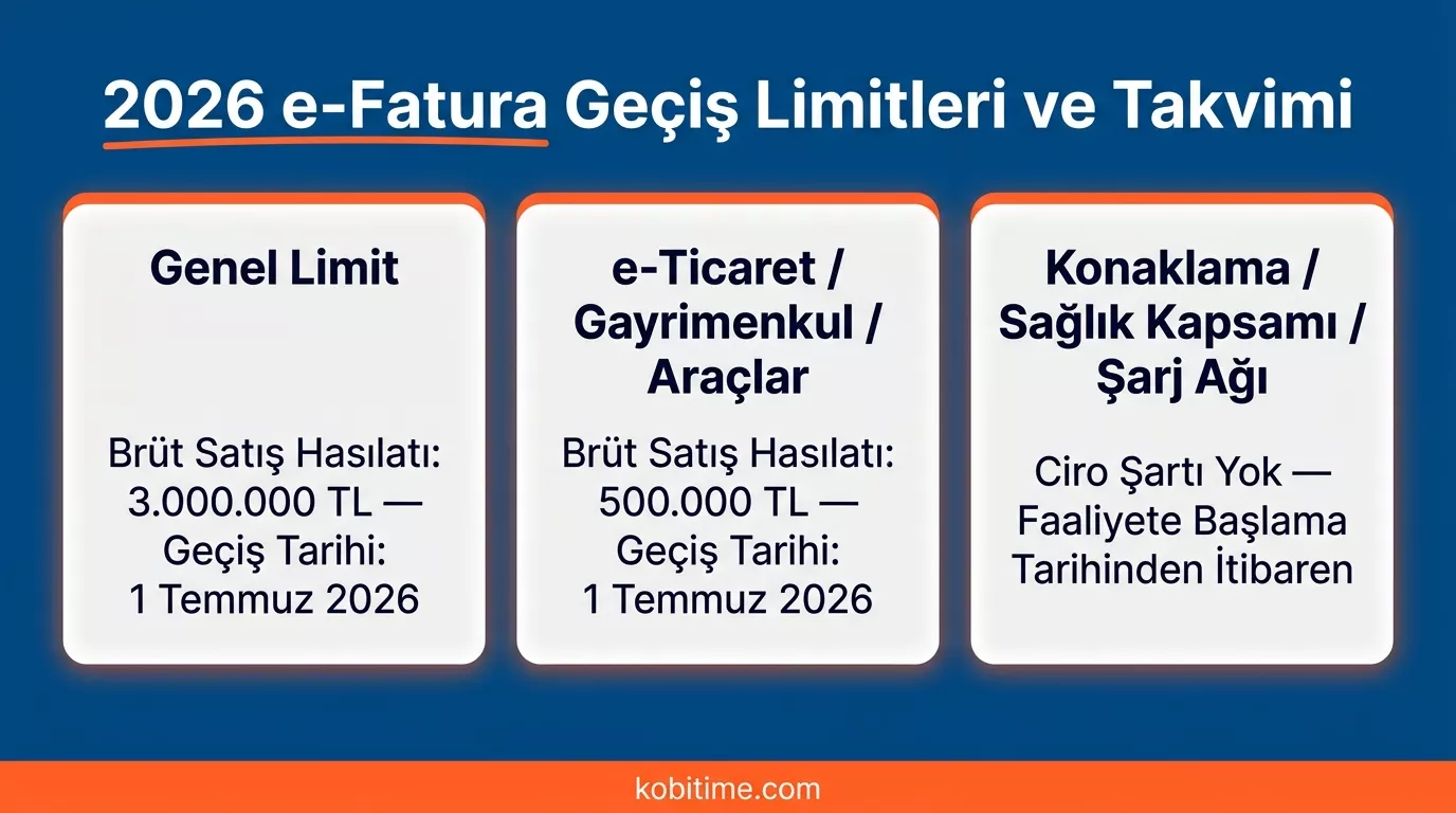 2026 e-fatura geçiş hadleri: genel had, e-ticaret haddi ve ciro şartsız sektörler karşılaştırma tablosu