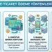 E-ticarette ödeme yöntemleri 2026 - sanal POS, kredi ve banka kartı ödemesi, havale/EFT, kapıda ödeme.