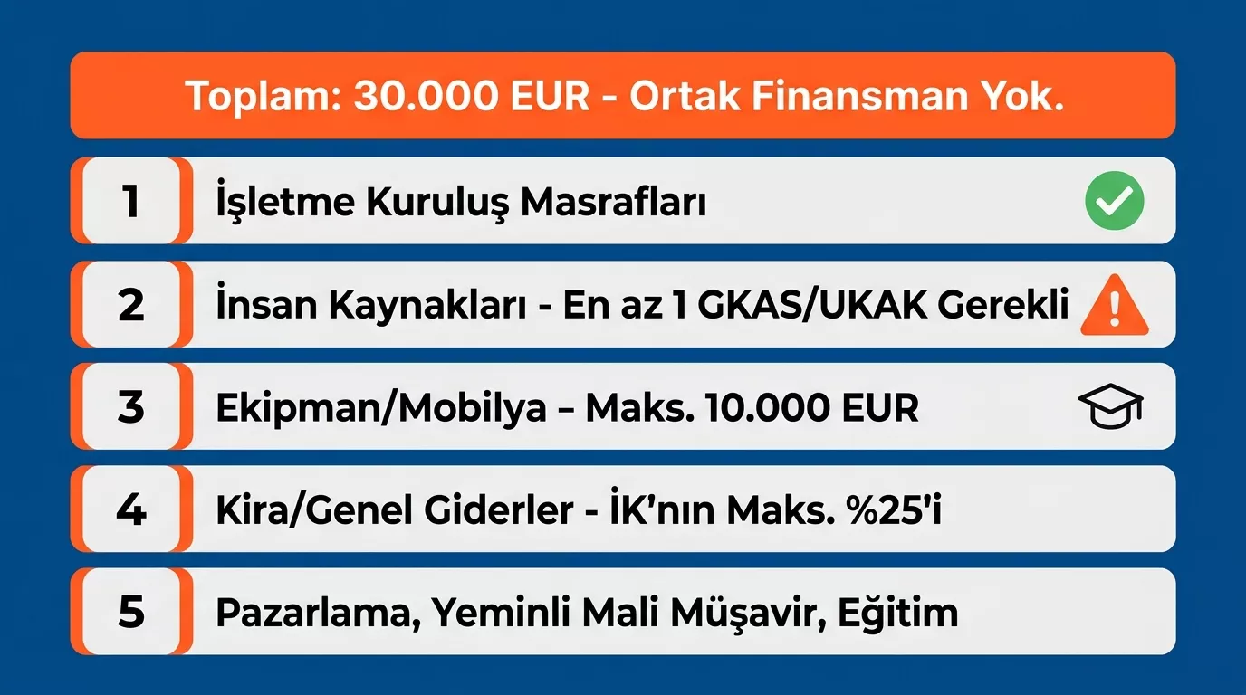 ENHANCER PRO hibe programı bütçe kalemleri - ekipman 10.000 EUR limiti ve GKAS UKAK personel zorunluluğu