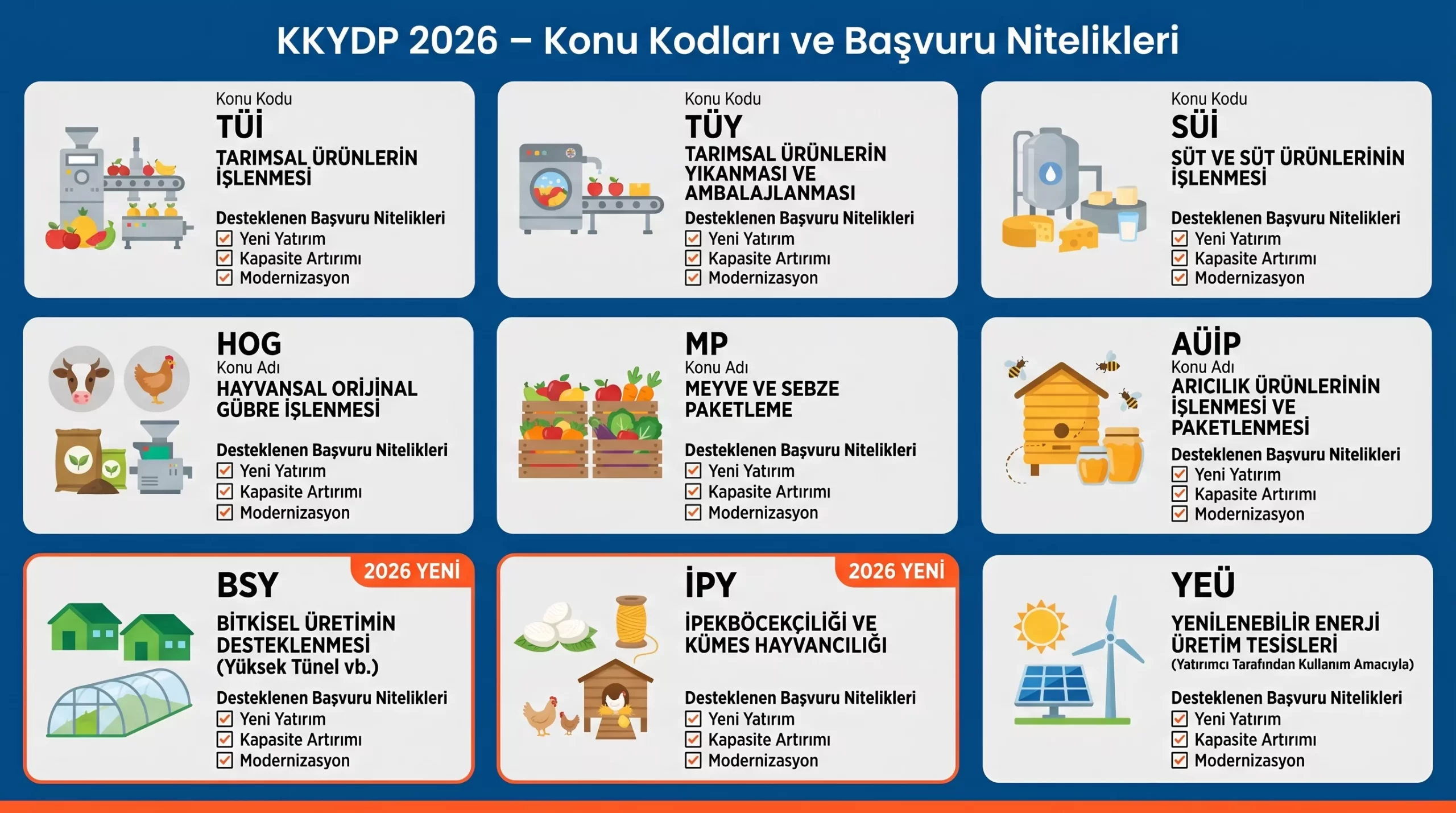 KKYDP 2026 konu kodları tam liste – TÜİ TÜY SÜİ BSY İPY YEÜ karşılaştırma tablosu