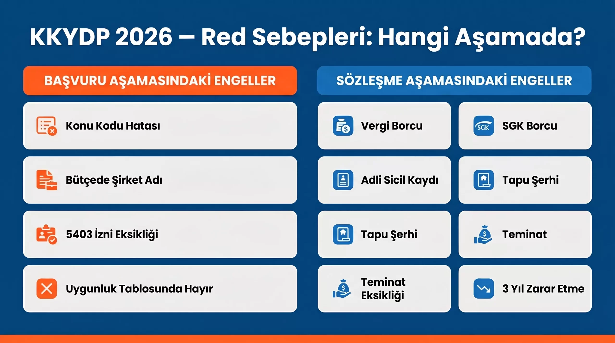 KKYDP 2026 red nedenleri başvuru ve sözleşme aşaması ayrımı – karşılaştırma tablosu