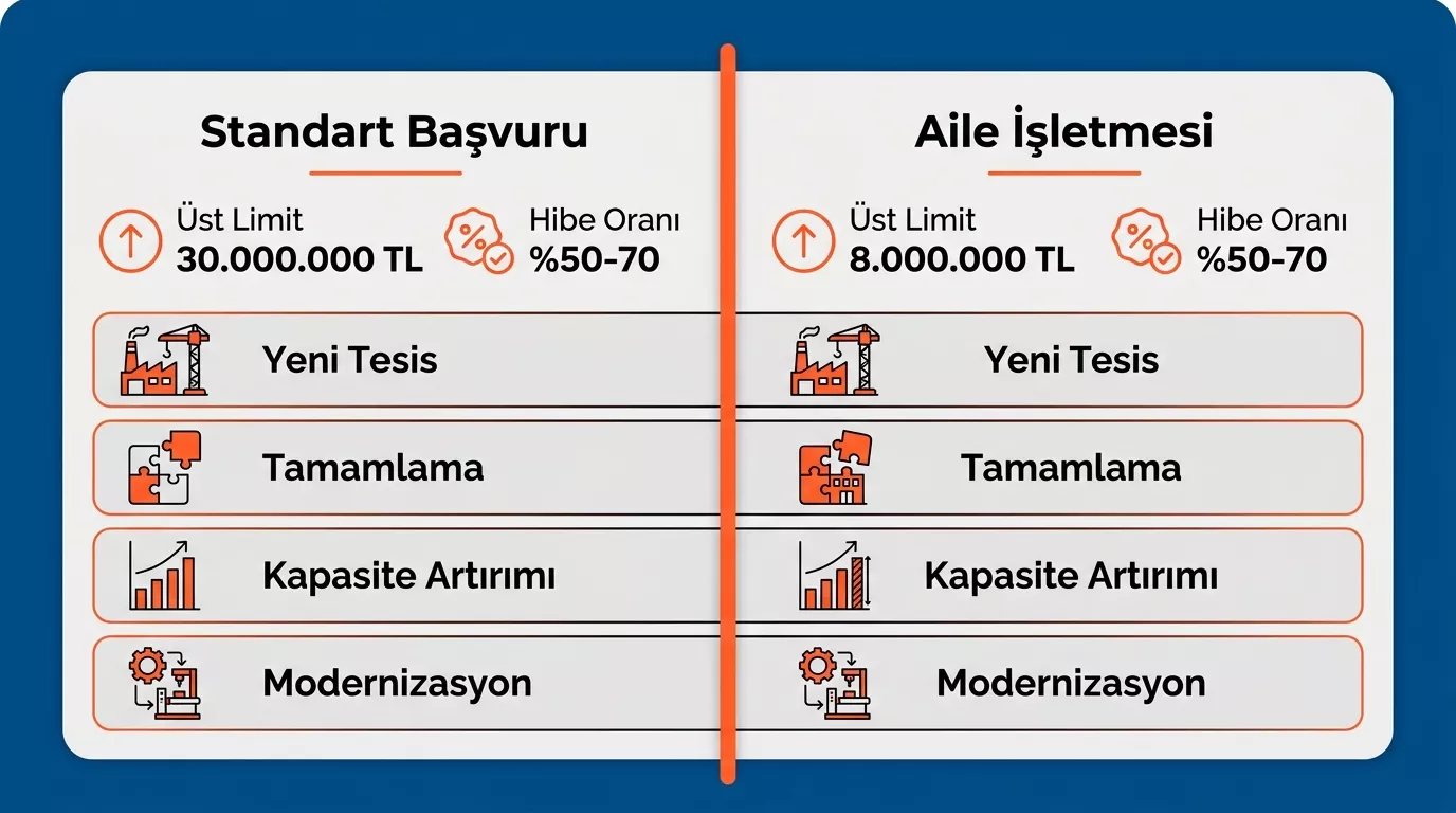 KKYDP 2026 HOG hibe oranları ve üst limitler - genel ve aile işletmesi karşılaştırması