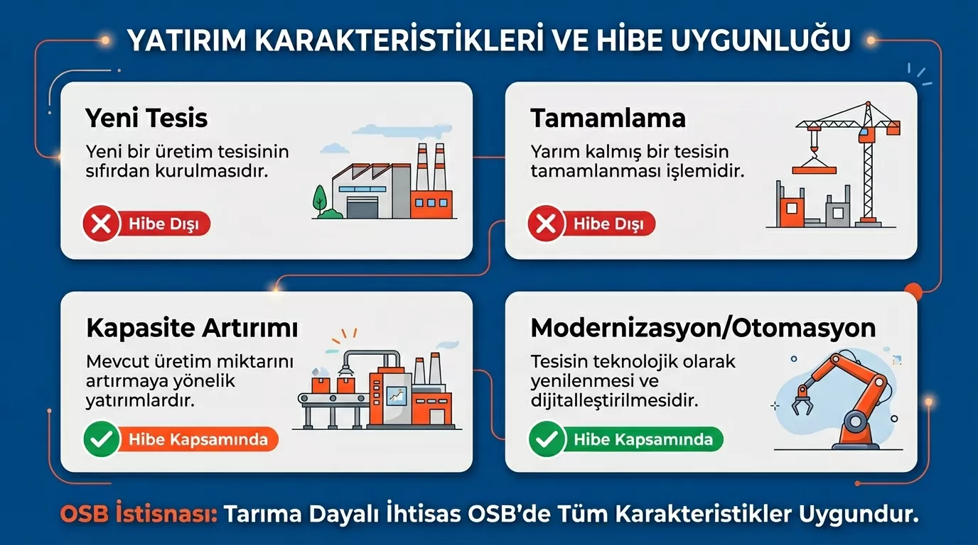 KKYDP 2026 su kısıtlı havzada hangi yatırım niteliği hibe kapsamında infografik
Title: Su Kısıtlı Havzada KKYDP Yatırım Niteliği Tablosu