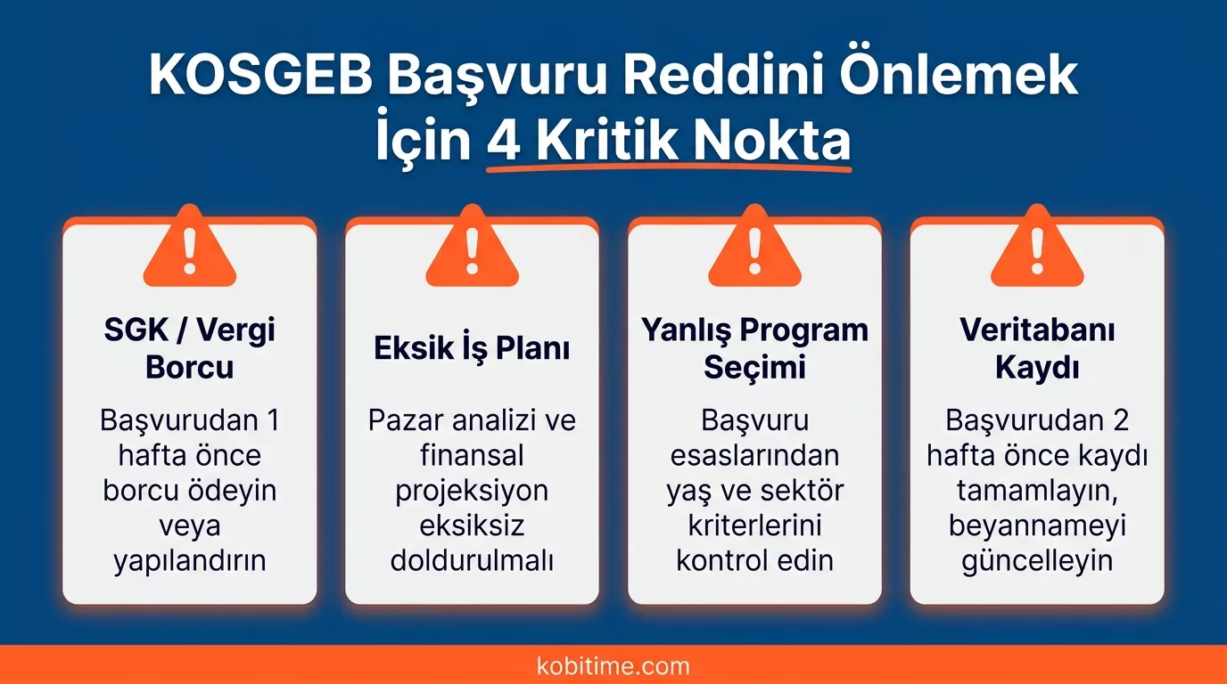 KOSGEB başvurusunun reddedilmemesi için dikkat edilmesi gereken 4 kritik nokta: SGK borcu, iş planı, program seçimi ve veri tabanı kaydı