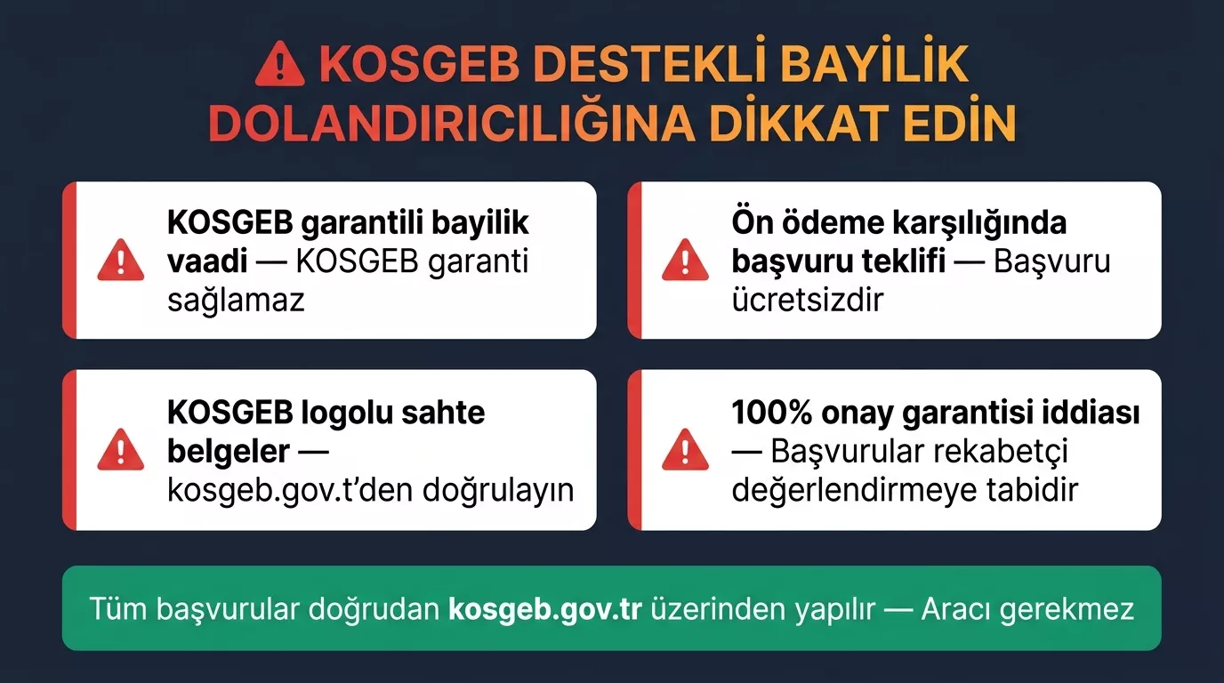 KOSGEB destekli bayilik dolandırıcılık uyarısı 2026 — KOSGEB garantili bayilik vaadi ön ödeme sahte belge yüzde 100 onay garantisi iddiası nasıl doğrulanır