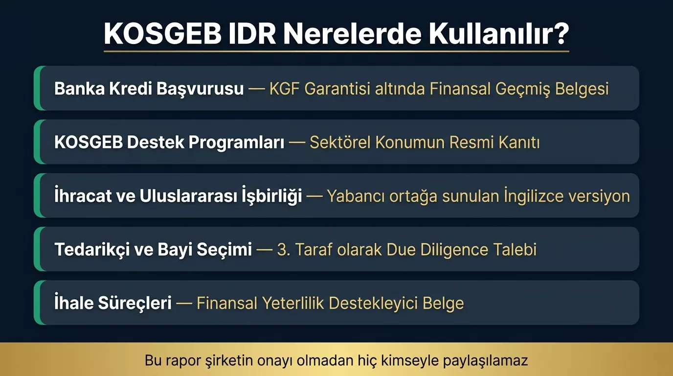 KOSGEB İDR kullanım alanları — banka kredisi KGF kefalet KOSGEB desteği ihracat uluslararası iş birliği tedarikçi seçimi due diligence ihale