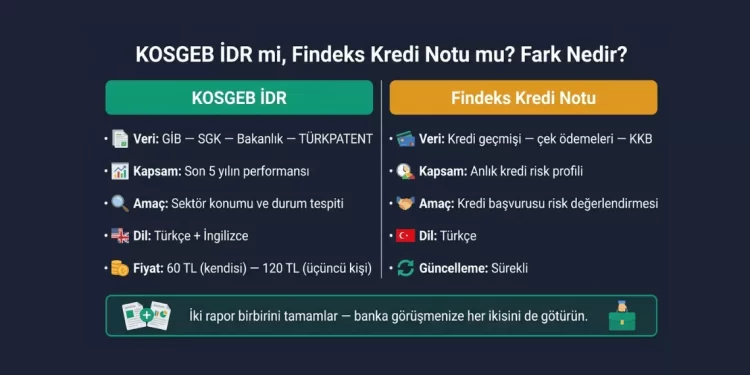 KOSGEB İDR ve Findeks Kredi Notu karşılaştırması — veri kaynağı kapsam amaç fiyat farkları banka kredi başvurusu