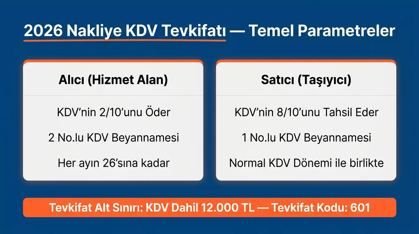 2026 nakliye KDV tevkifatında alıcı ve satıcının beyanname yükümlülükleri — 2/10 oran ve 12.000 TL alt sınırı