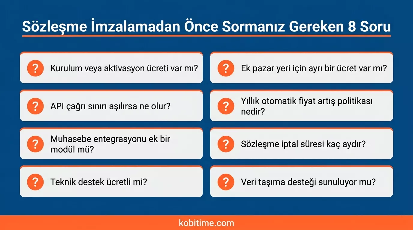 Pazaryeri entegrasyon sözleşmesi imzalamadan önce sorulması gereken 8 gizli maliyet sorusu: kurulum, ek PY, API limiti ve iptal koşulları
