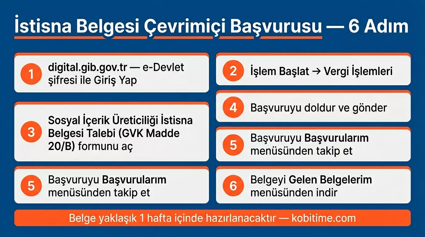 GİB Dijital Vergi Dairesi üzerinden sosyal medya istisna belgesi online başvurusu için 6 adım