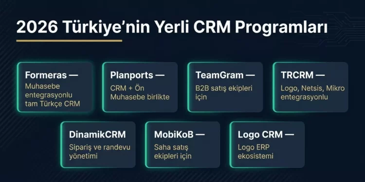 Türkiye yerli CRM programları listesi 2026 — Formeras Planports TeamGram TRCRM DinamikCRM MobiKoB Logo CRM Türkçe arayüz ve teknik destek