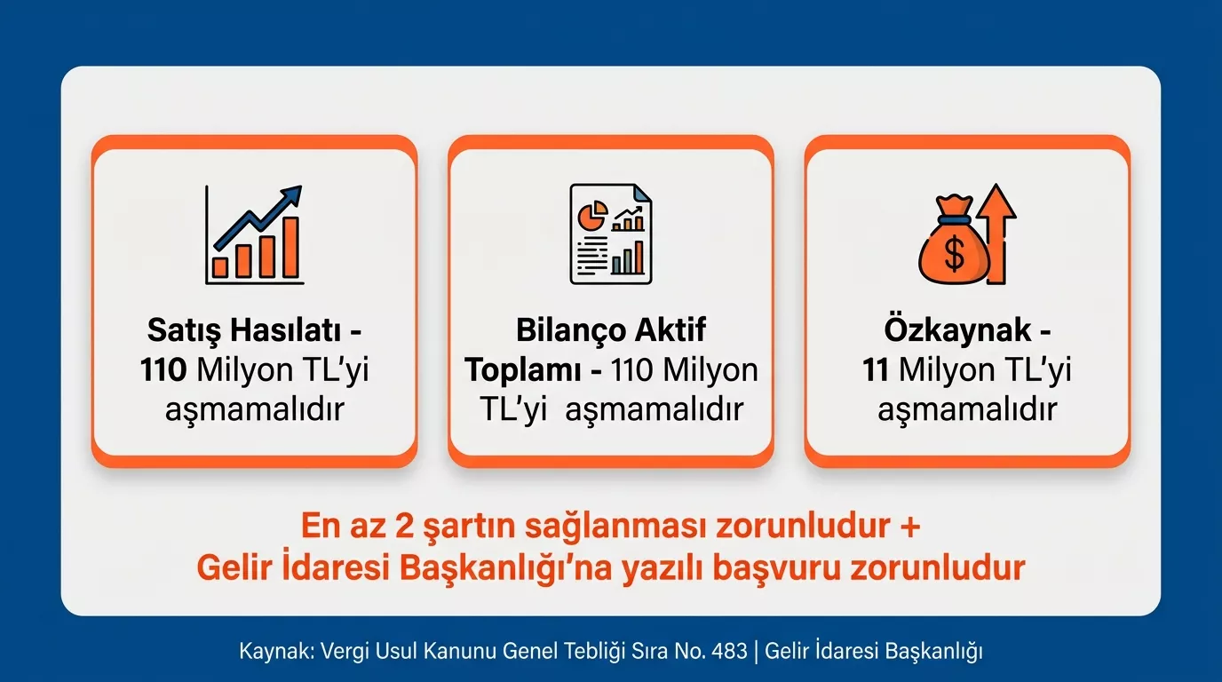 GİB YN ÖKC muafiyet listesi 2026 - satış hasılatı bilanço aktif öz sermaye eşikleri