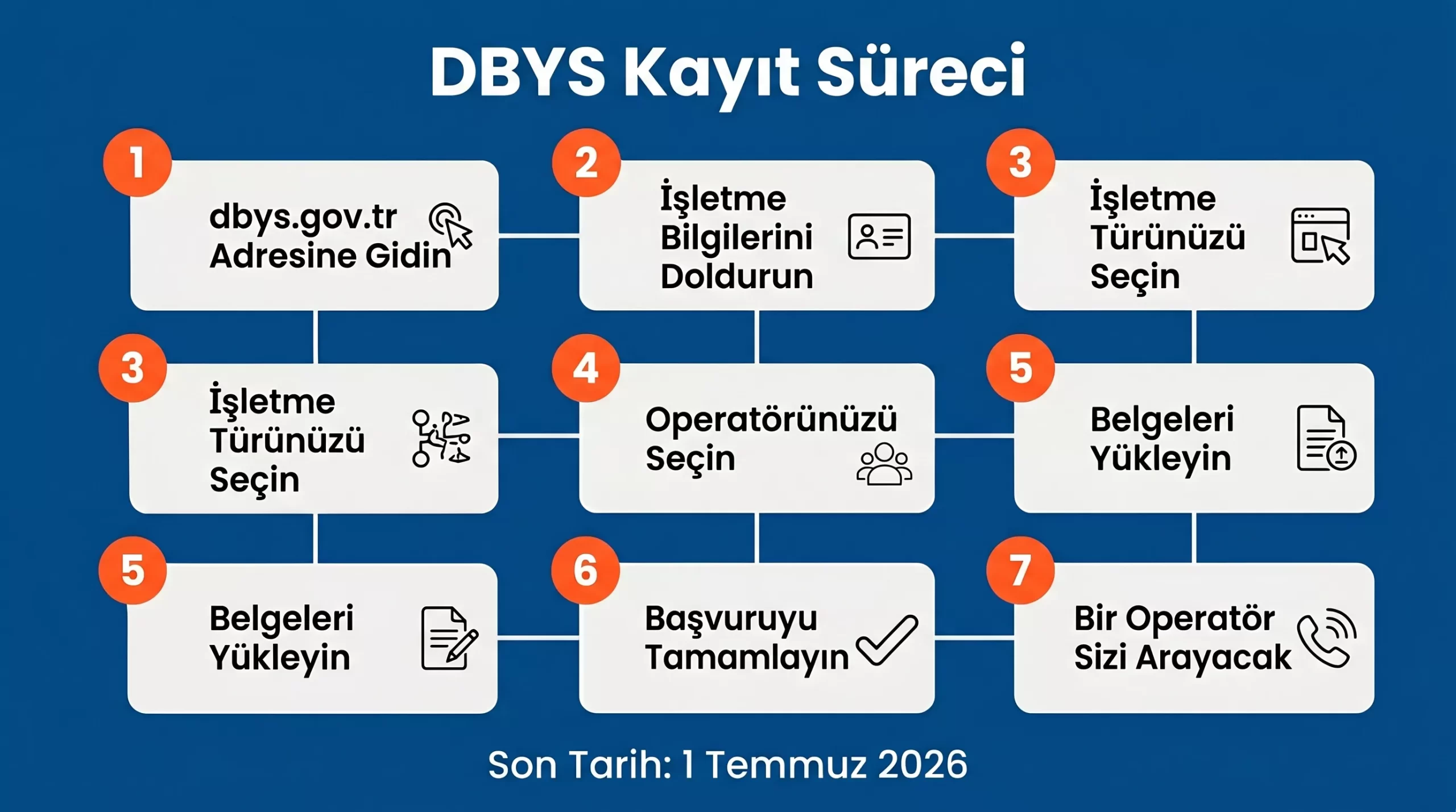 dbys.gov.tr üzerinden işletmeler için DBYS kayıt süreci adımları
