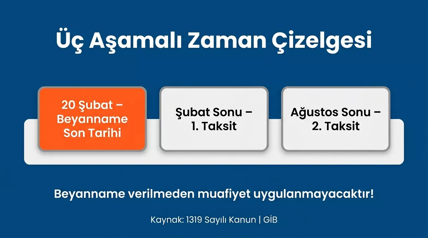 Değerli konut vergisi 2026 beyanname ve ödeme tarihleri - Şubat ve Ağustos