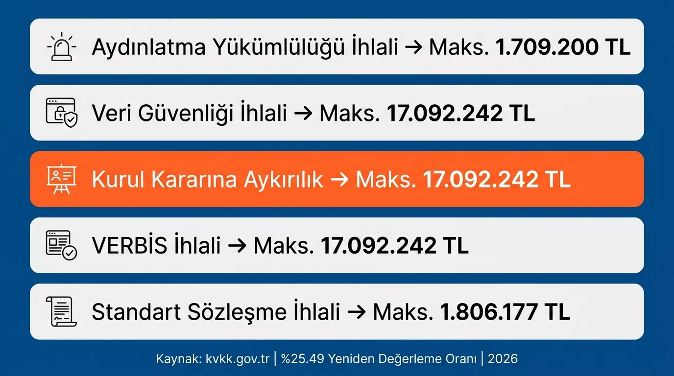 kvkk-2026-ceza-tavanlari-infografik