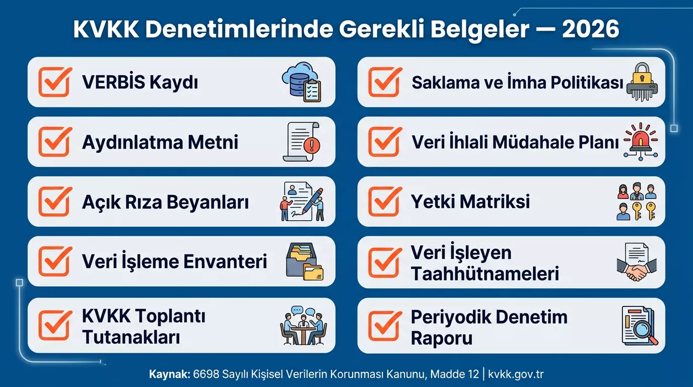 KVKK dosyasında bulunması gereken zorunlu belgeler kontrol listesi 2026